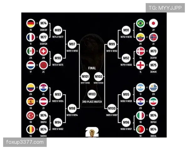 2026世界杯L组积分形势回顾：英格兰末轮锁定榜首